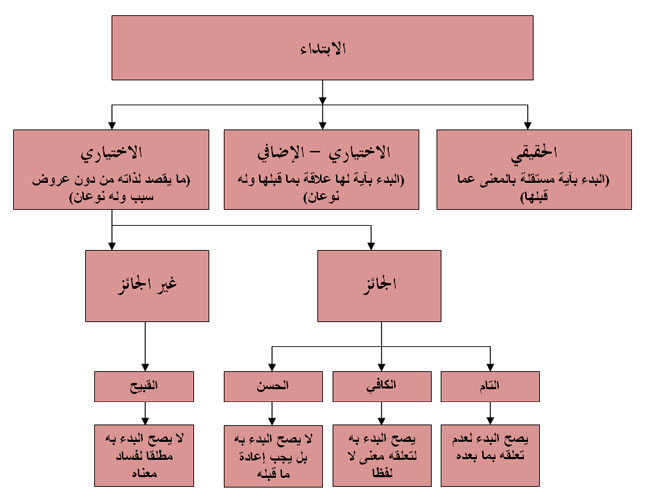 التي ترمز للوقف علامة القبيح الوقف «®°·.¸.•°¸.•°®»تعريف وأقسام